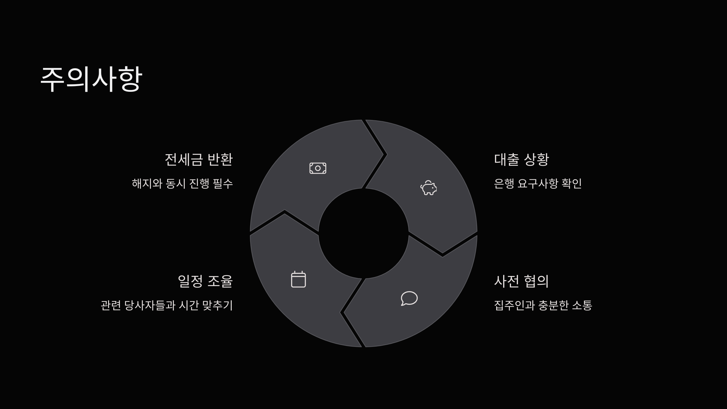 주의사항