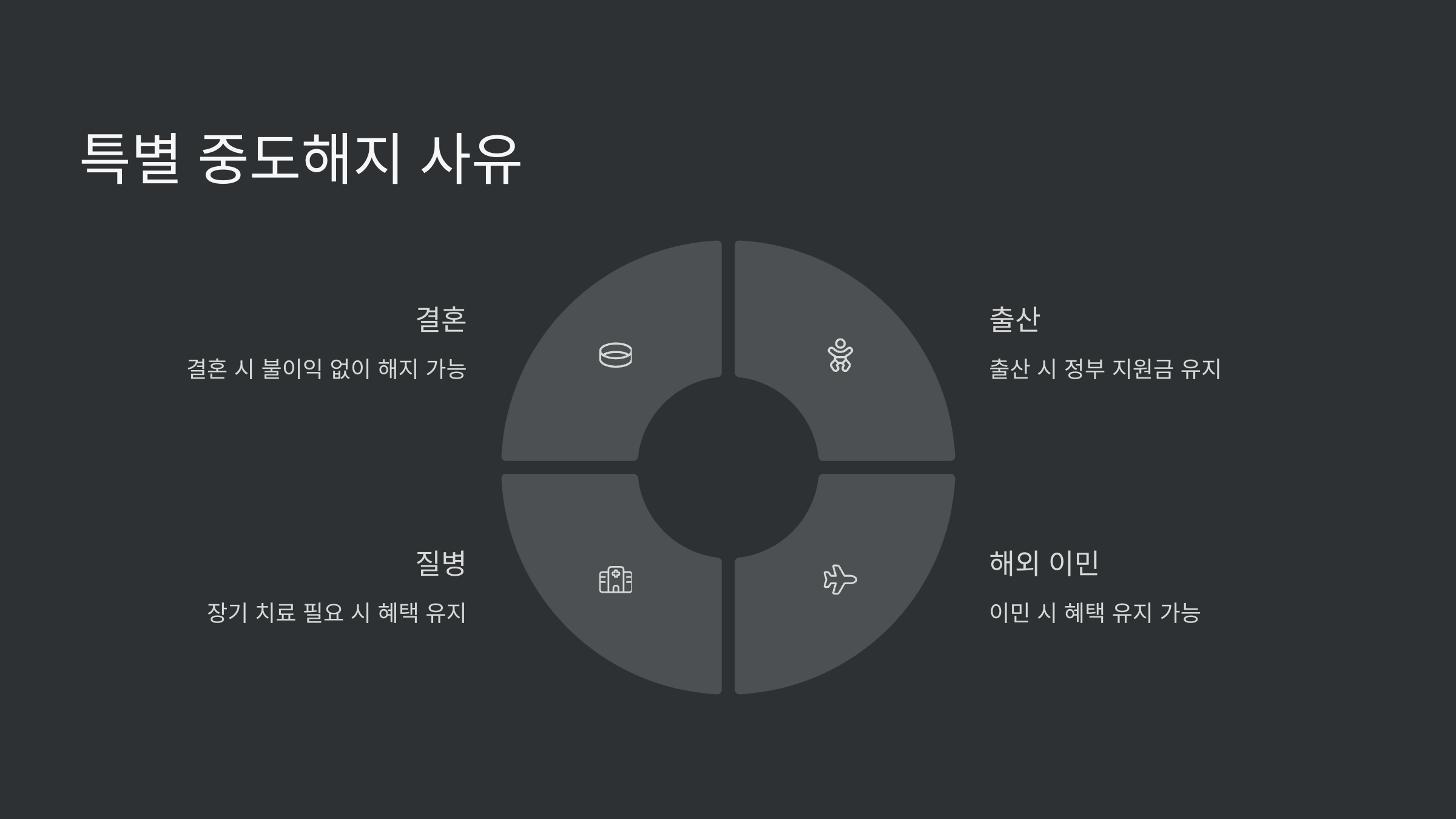 특별-중도해지-사유