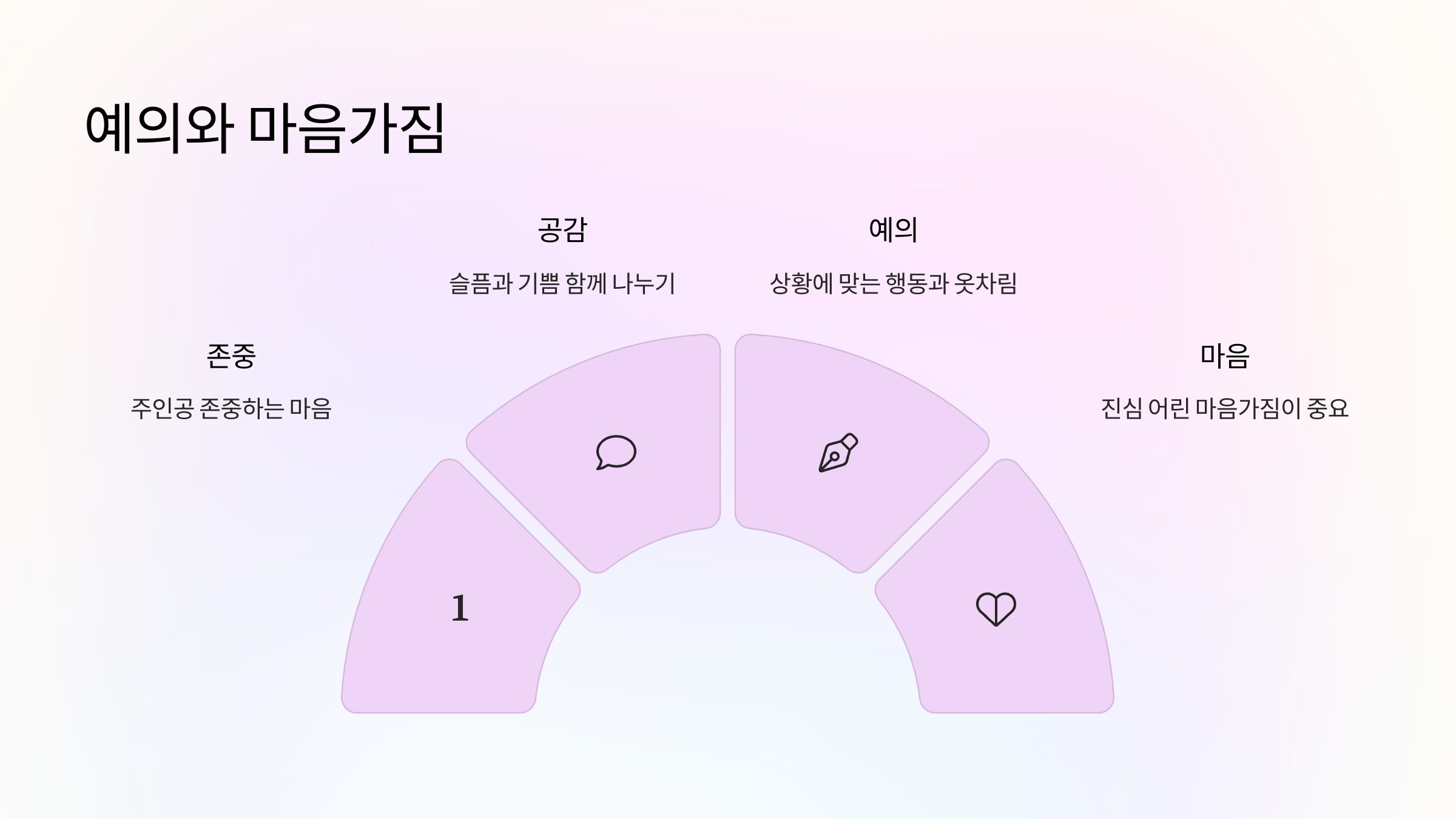 예의와-마음가짐