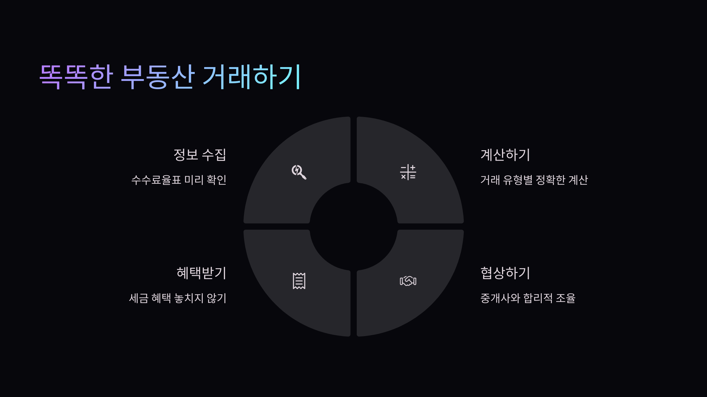 부동산-거래