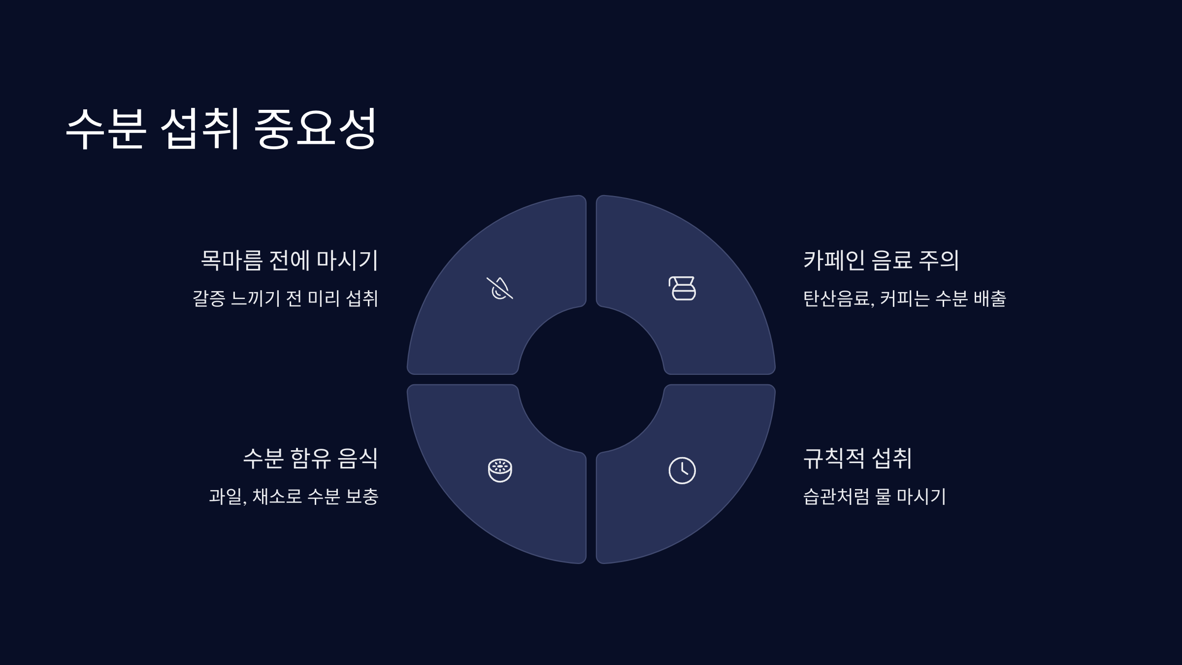 수분-섭취
