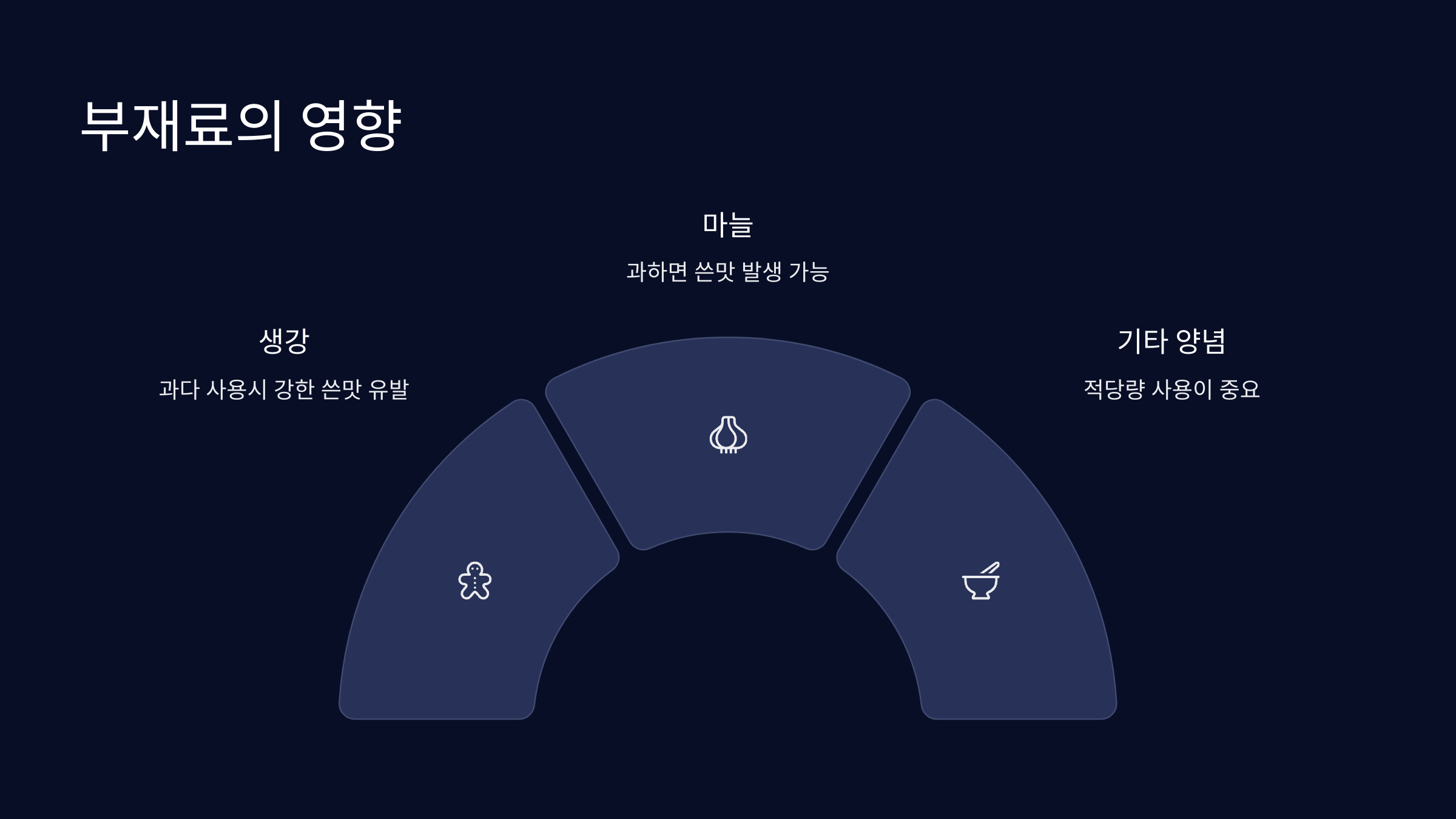부재료-영향