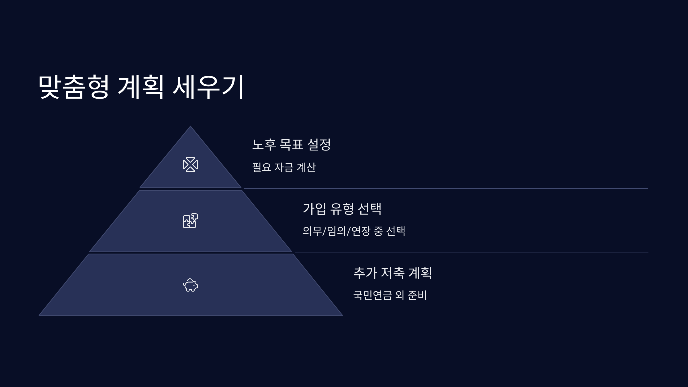 맞춤형-계획