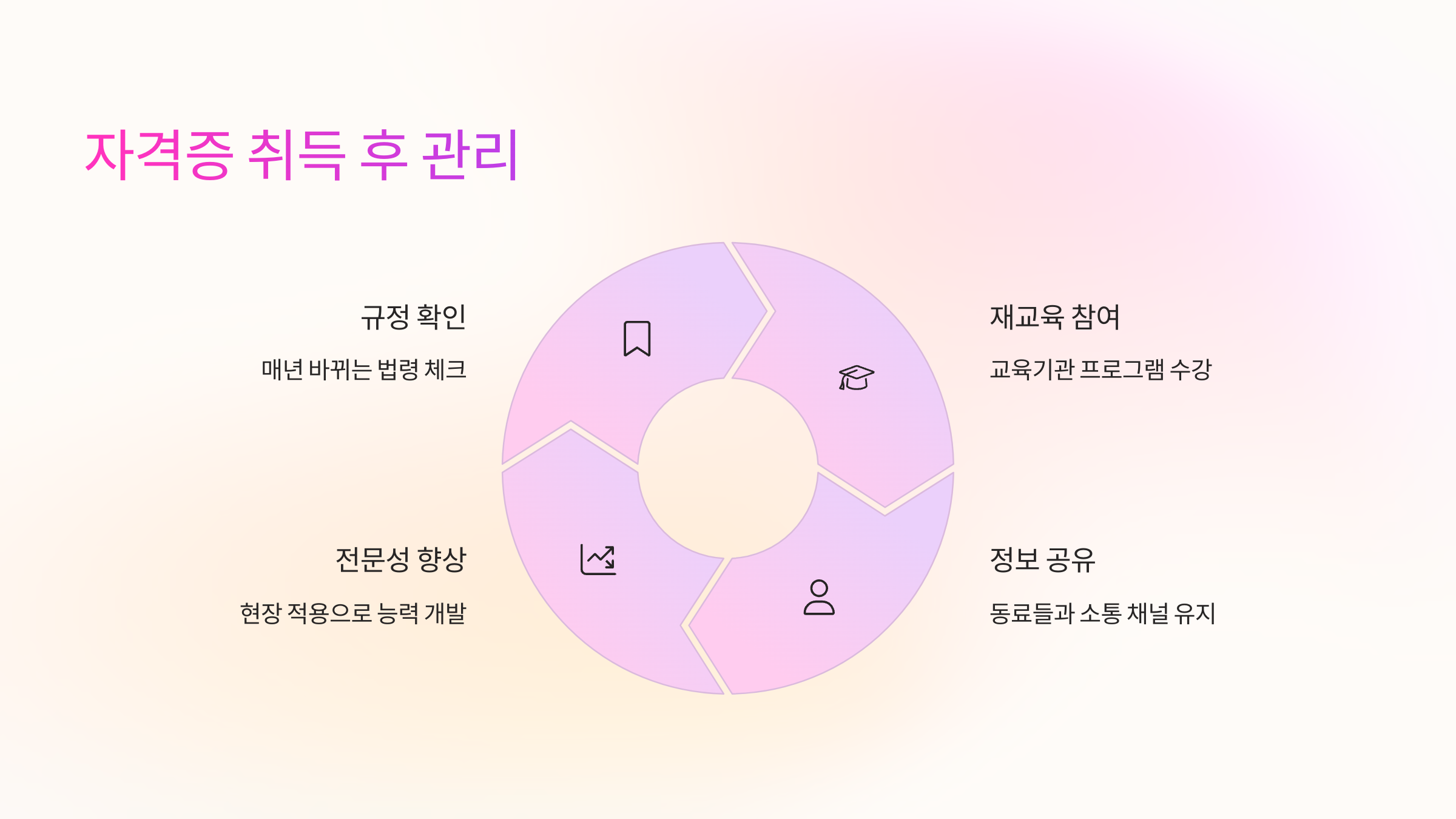 자격증-관리