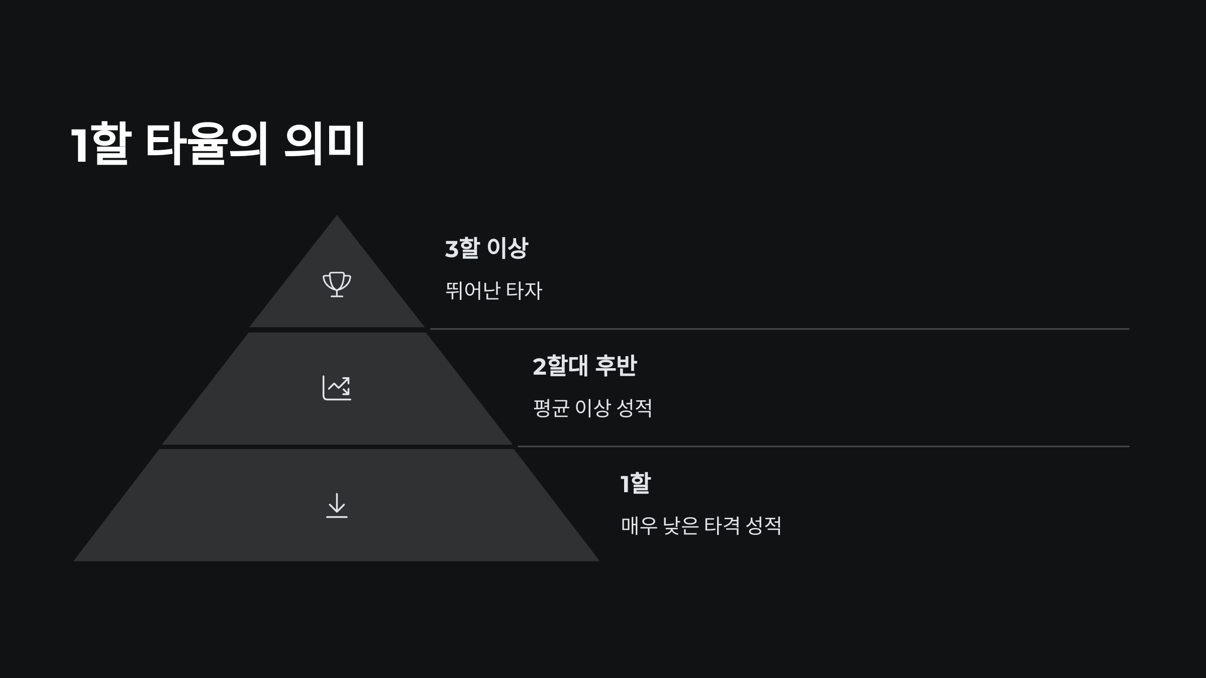 1할-타율