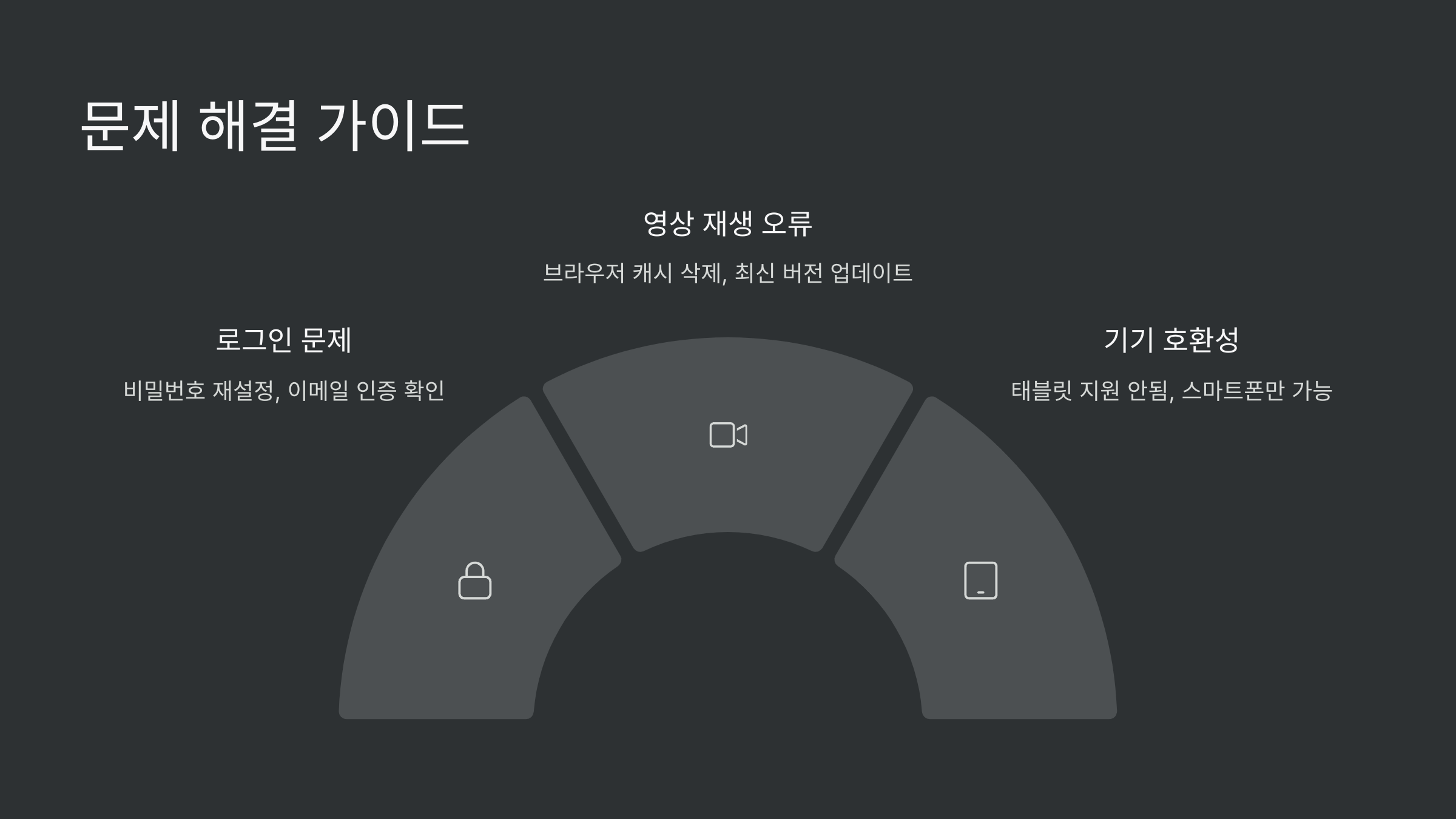 문제해결