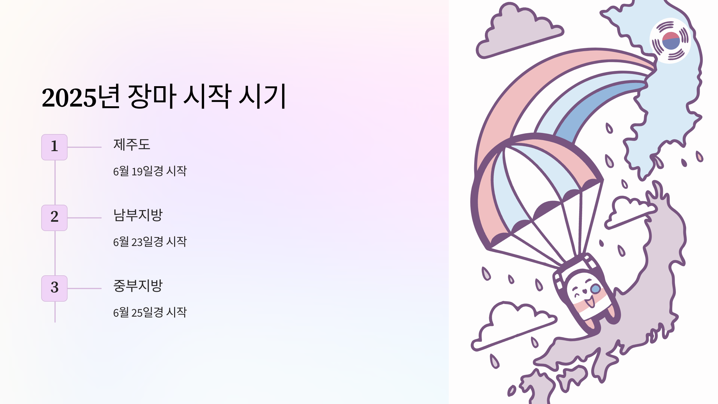 2025년-장마-시기