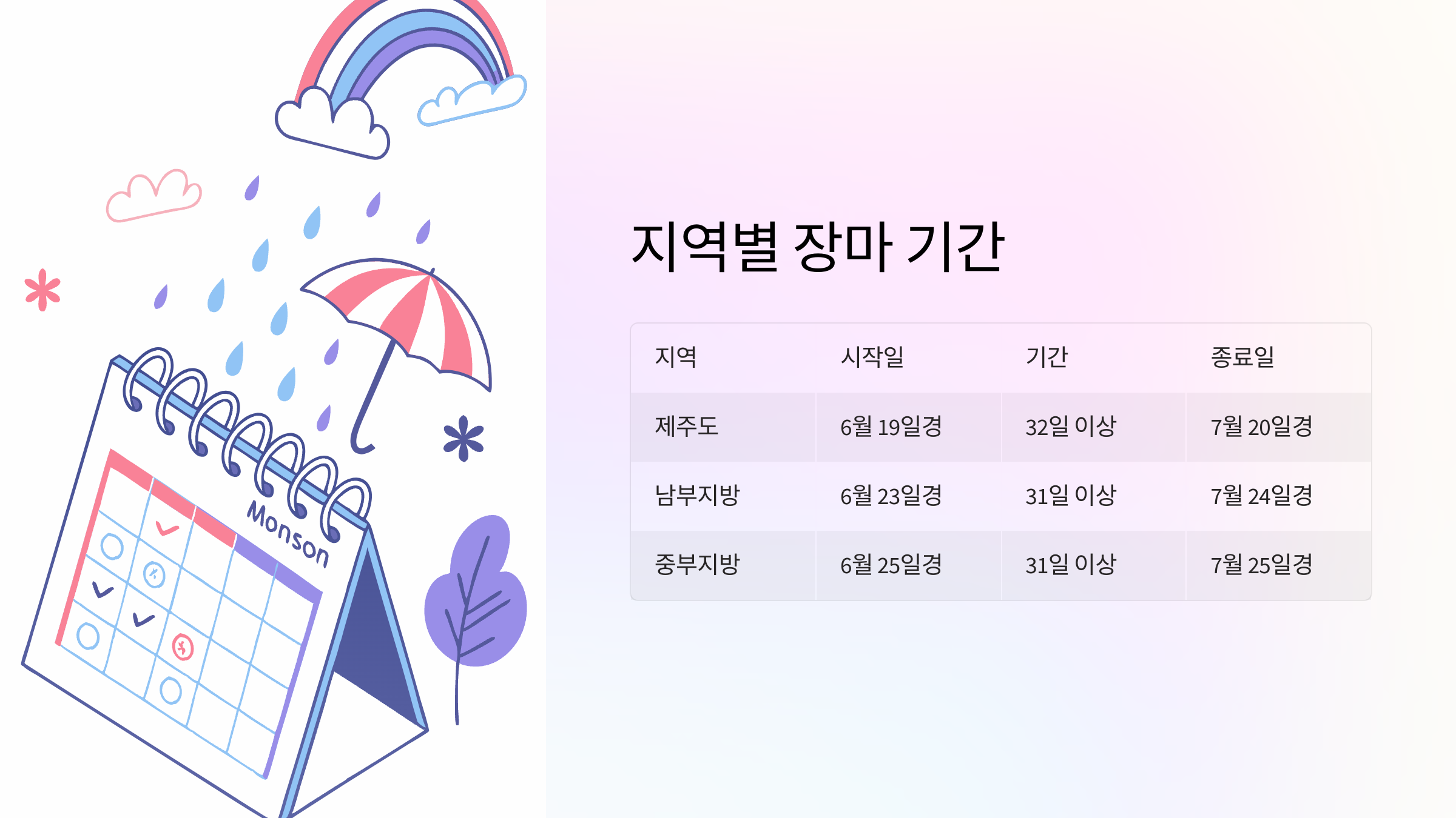 지역별-장마기간