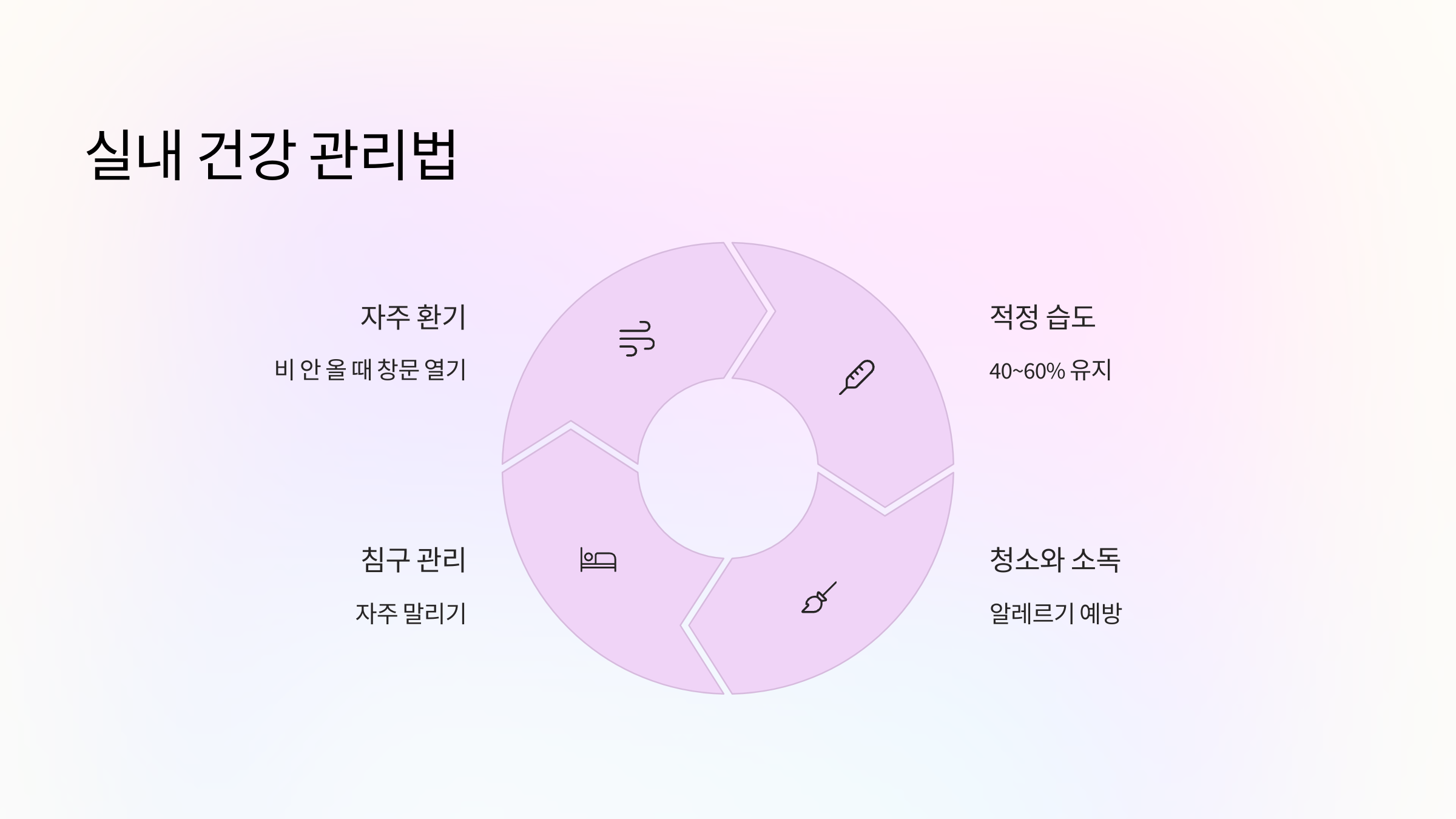 건강-관리