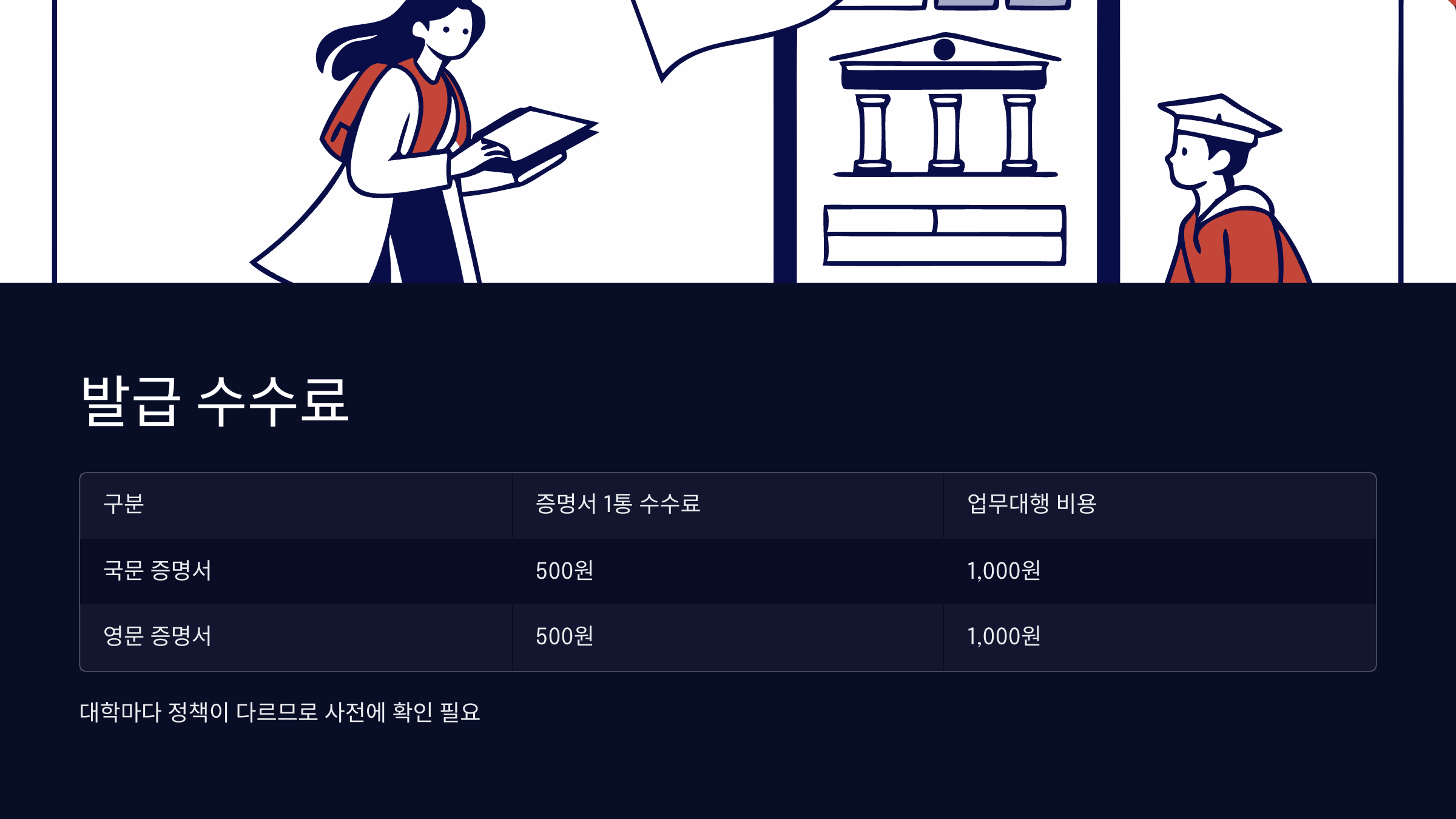 발급-수수료