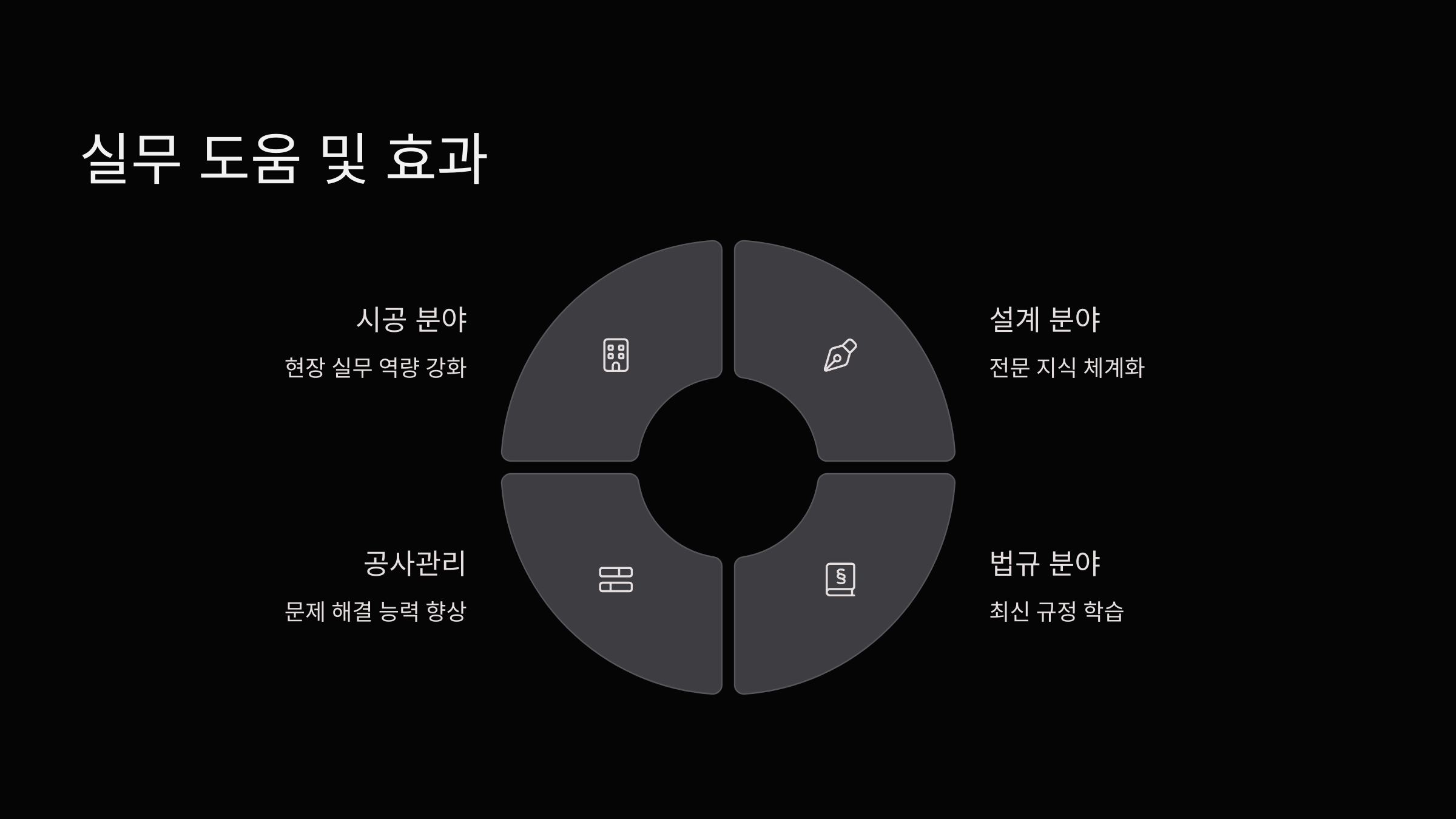 실무-도움