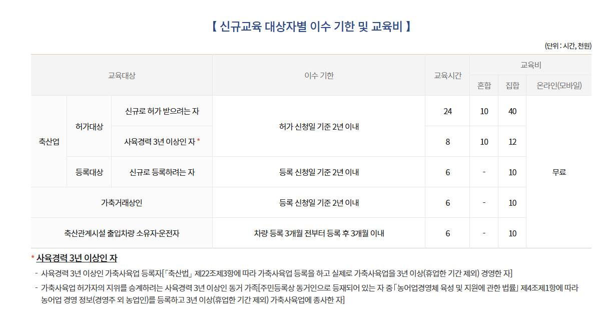 교육안내