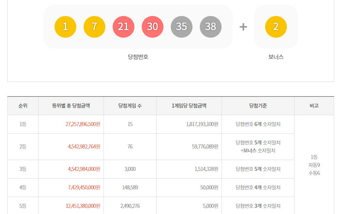 당첨번호와-당첨금액