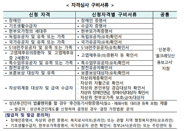 로또-신규판매인-모집-자격